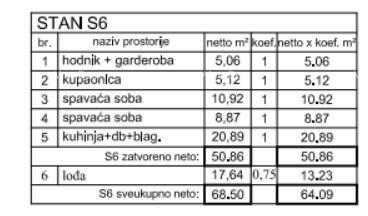 Prodaja - moderni stan s dvema spalnicama na odlični lokaciji, Poreč!! S6