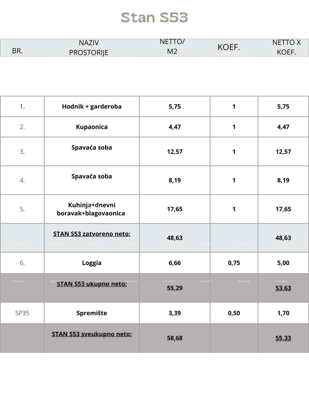 Pula, nov projekt! Večstanovanjska, moderna zgrad s dvigalom, blizu centra. Prodaja stanovanja s parkirnim mestom in shrambo. S53