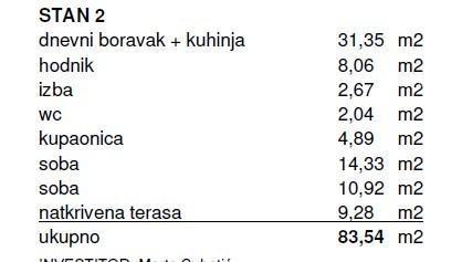 Prodaja stanovanj v novogradnji, Kanfanar!