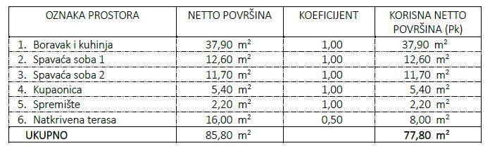Nov projekt! Stanovi na odlični lokaciji, v bližini morja, Umag!