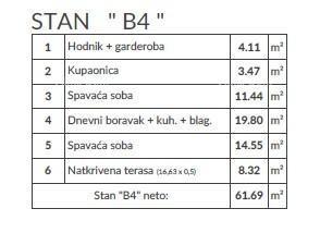 Prodaja stanov v novem projektu, Pula! B4