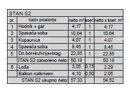 Novi stanovanjski projekt na odlični lokaciji; Pula! S2, Z5