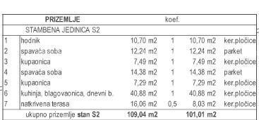 Moderna dupleks vila z bazenom naprodaj, Kožljani, Barban!