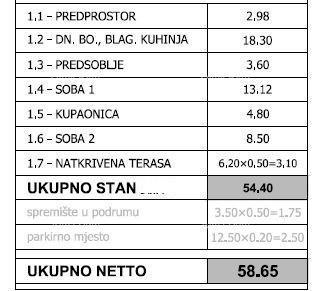 PULA! NOVI PROJEKT! Stan 200 m od centra