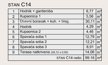 Prodaja modernih stanovanj v ekskluzivni stavbi s pogledom na marino, Pula!