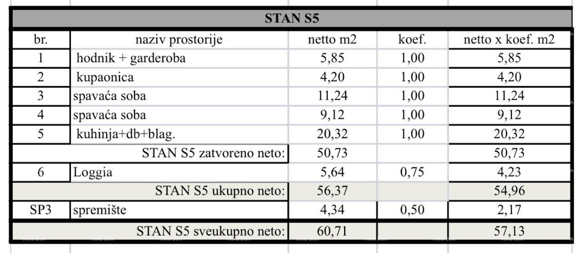 Pula, nov projekt! Večstanovanjska, moderna stavba z dvigalom, blizu centra.