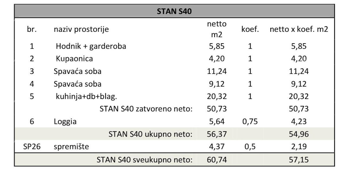 Pula, nov projekt! Večstanpulovanjska, moderna stavba z dvigalom, blizu centra.