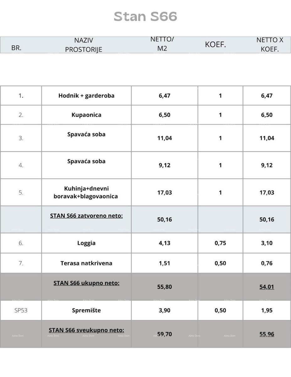 Pula, nov projekt! Večstanovanjska, moderna stavba z dvigalom, blizu centra.