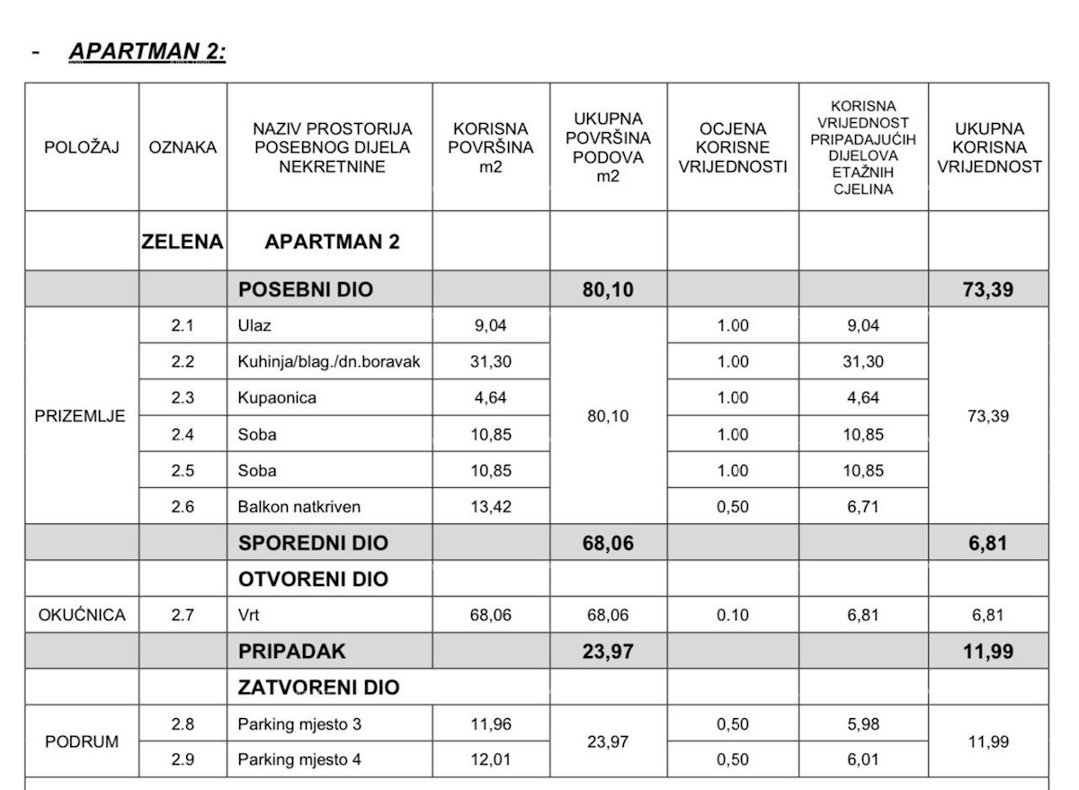 Popolnoma nov luksuzni stanovanjski projekt v Opatiji