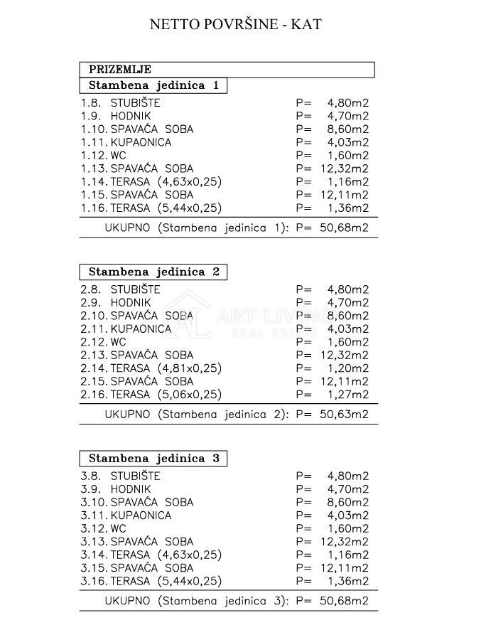 Buje, Kaštel – Trojček z bazenom na mirni in lepi lokaciji – NOVOGRADNJA