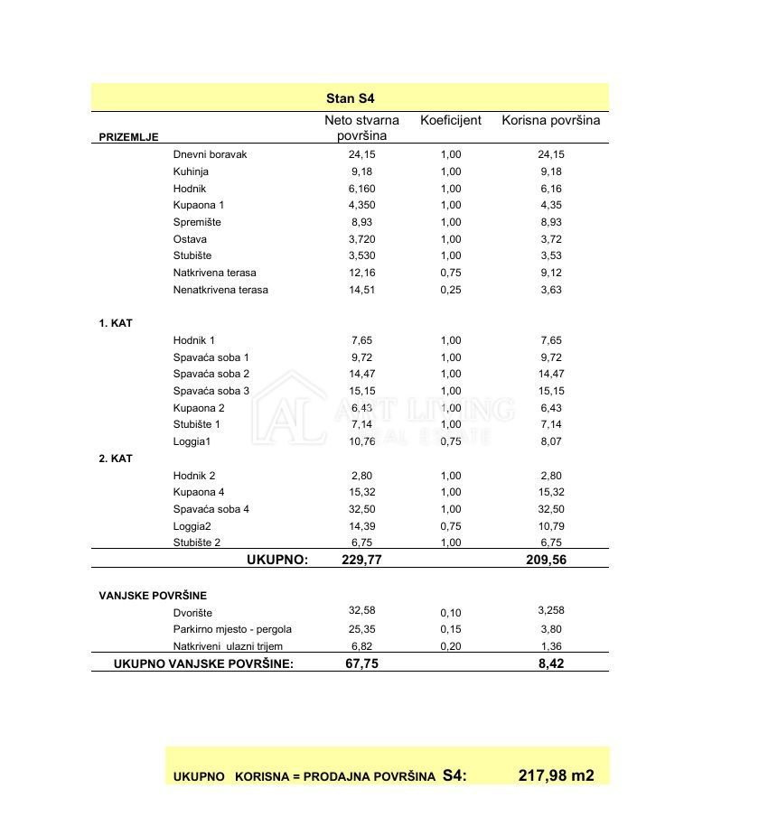 Umag, okolica – Ekskluzivna vrstna vila v novogradnji, v prvi vrsti ob morju