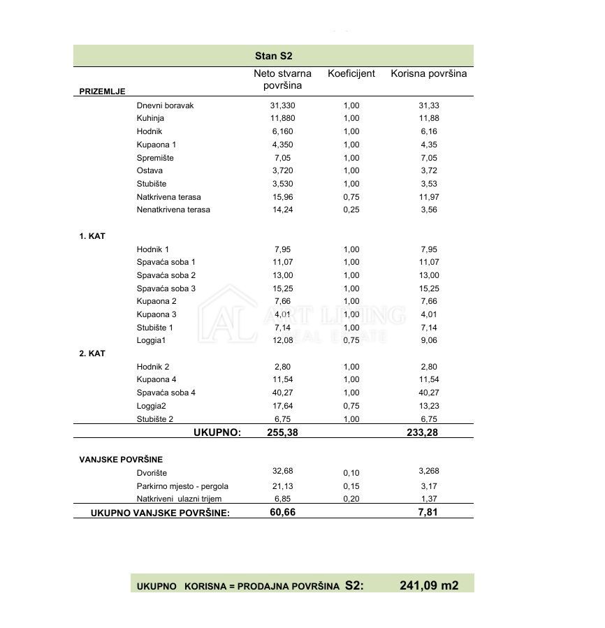 Umag, okolica – Ekskluzivna vrstna vila – luksuzna novogradnja, 180 m od morja