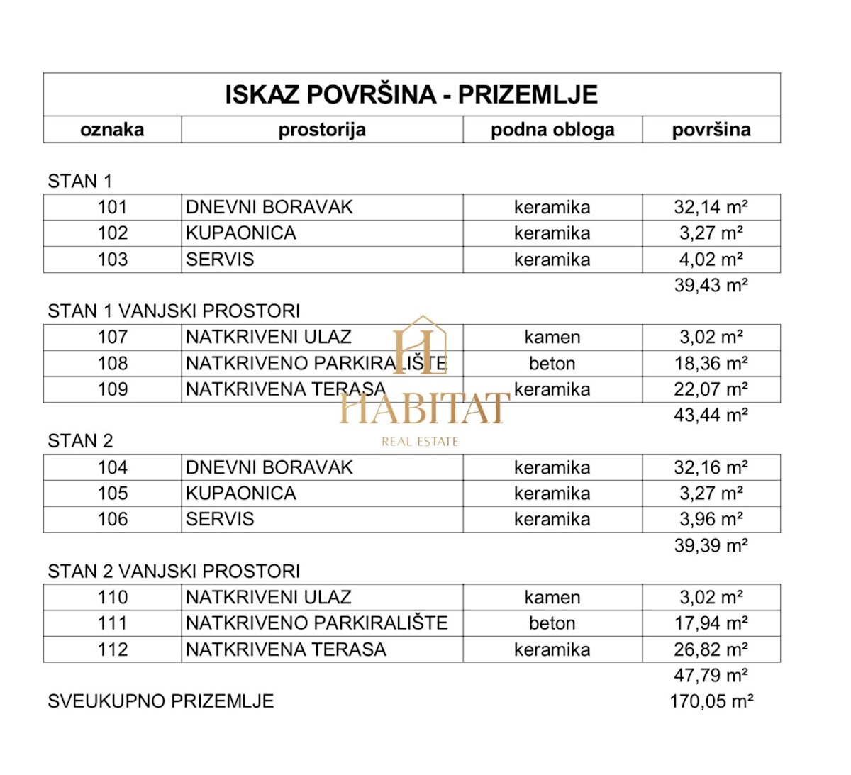 Istra, Umag, Lovrečica, zazidljivo zemljišče 745m2 ob morju, dvoetažni projekt, odprt pogled na morje