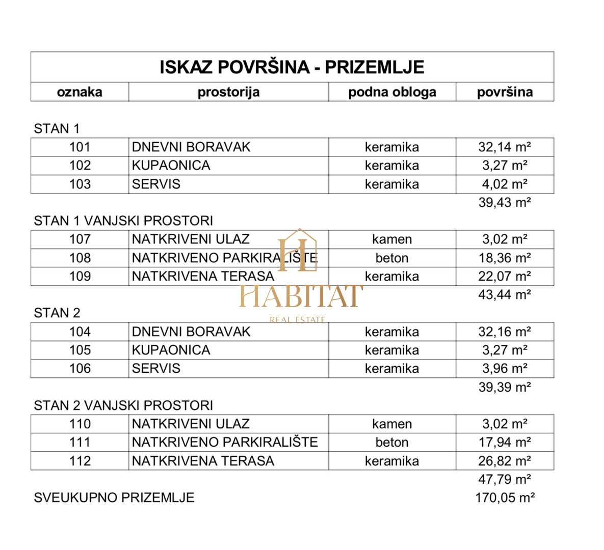 Istra, Umag, Lovrečica, zazidljivo zemljišče 745m2 ob morju, dvoetažni projekt, odprt pogled na morje