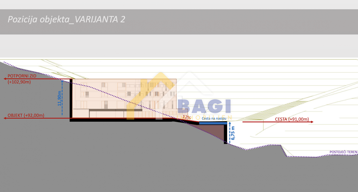 Gradbena zemljišča Rabac, Labin, 6.500m2