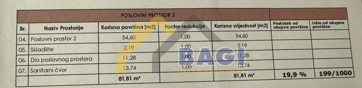 POSLOVNI PROSTOR EXTRA LOKACIJA V BLIŽINI ARENE