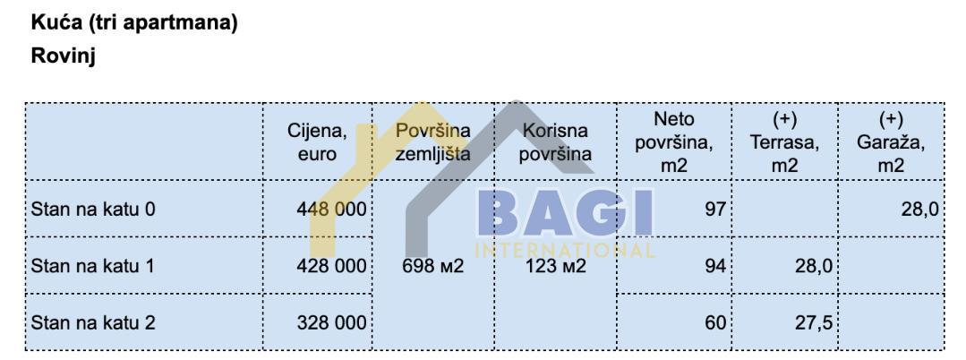 ISTRA - ROVINJ Hiša s tremi stanovanji, investicijska priložnost!