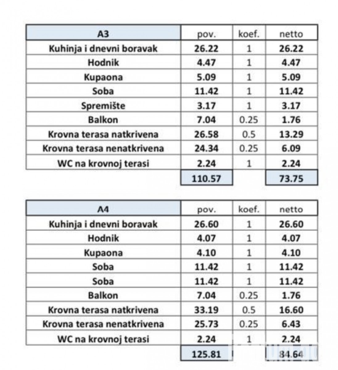 Stanovanje v prvem nadstropju A3 s strešno teraso, moderna gradnja, Tar