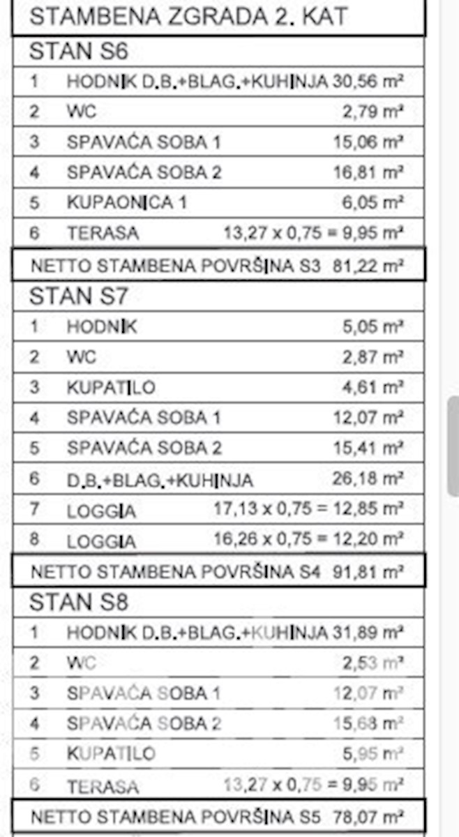 Stanovanje v drugem nadstropju novogradnje S 7