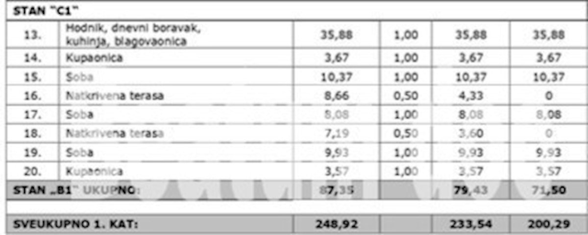 Stanovanje C1, v prvem nadstropju, novogradnja