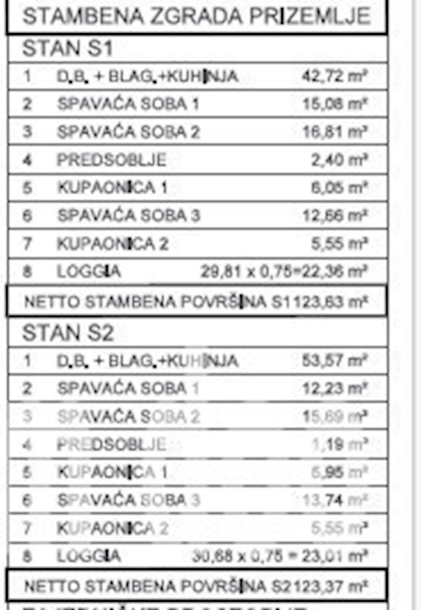 Stanovanje v pritličju novogradnje S2