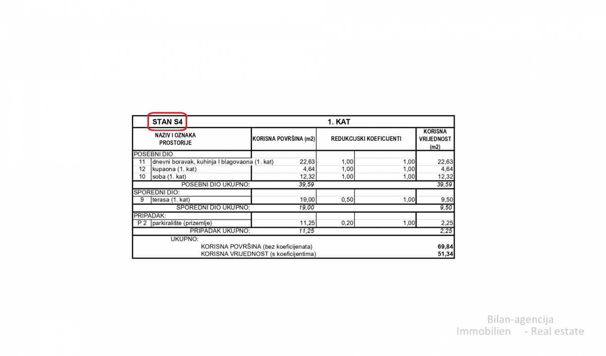 Apartma/Stanovanje Srima, Vodice, 51,34m2