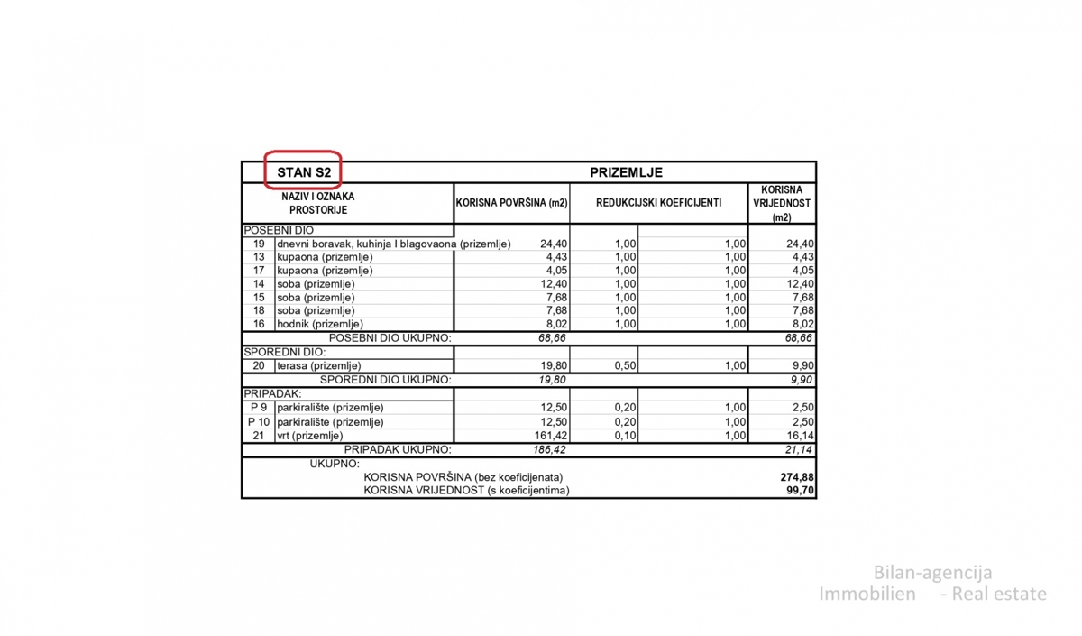 Novogradnja, stanovanje v pritličju, Srima, Vodice