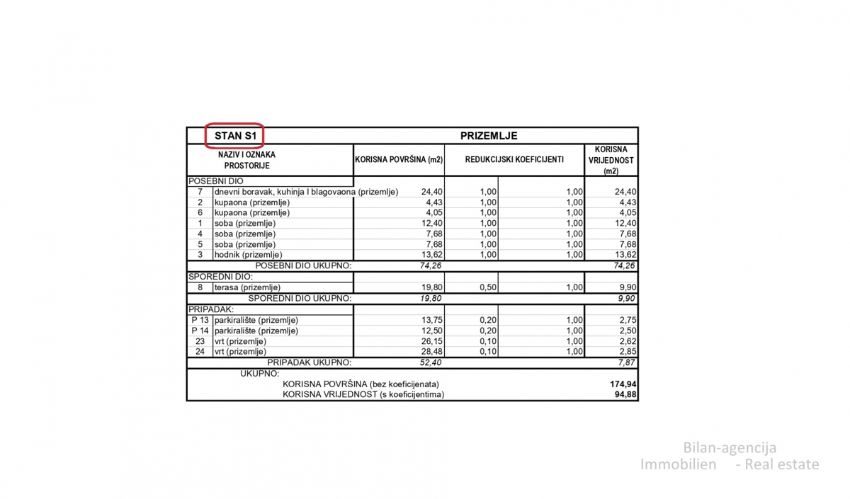 Apartma v pritličju, Srima, Vodice