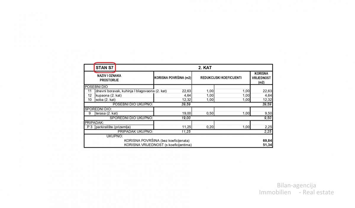 Novo stanovanje, privlačna cena, Vodice