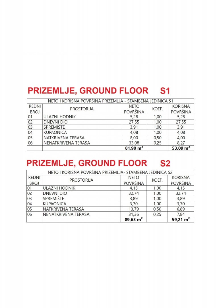 Dvojček hiše, novogradnja z bazenom in vrtom