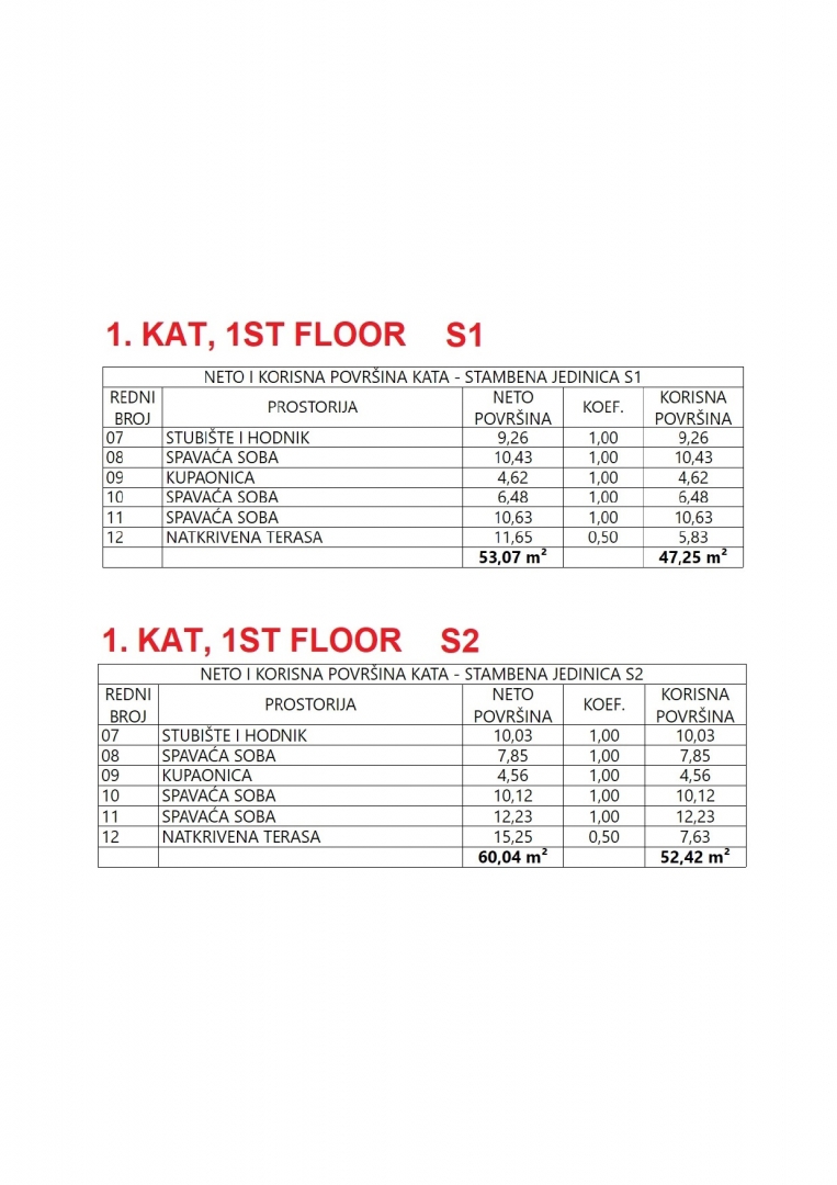 Dvojček hiše, bazen, novogradnja, Vodice