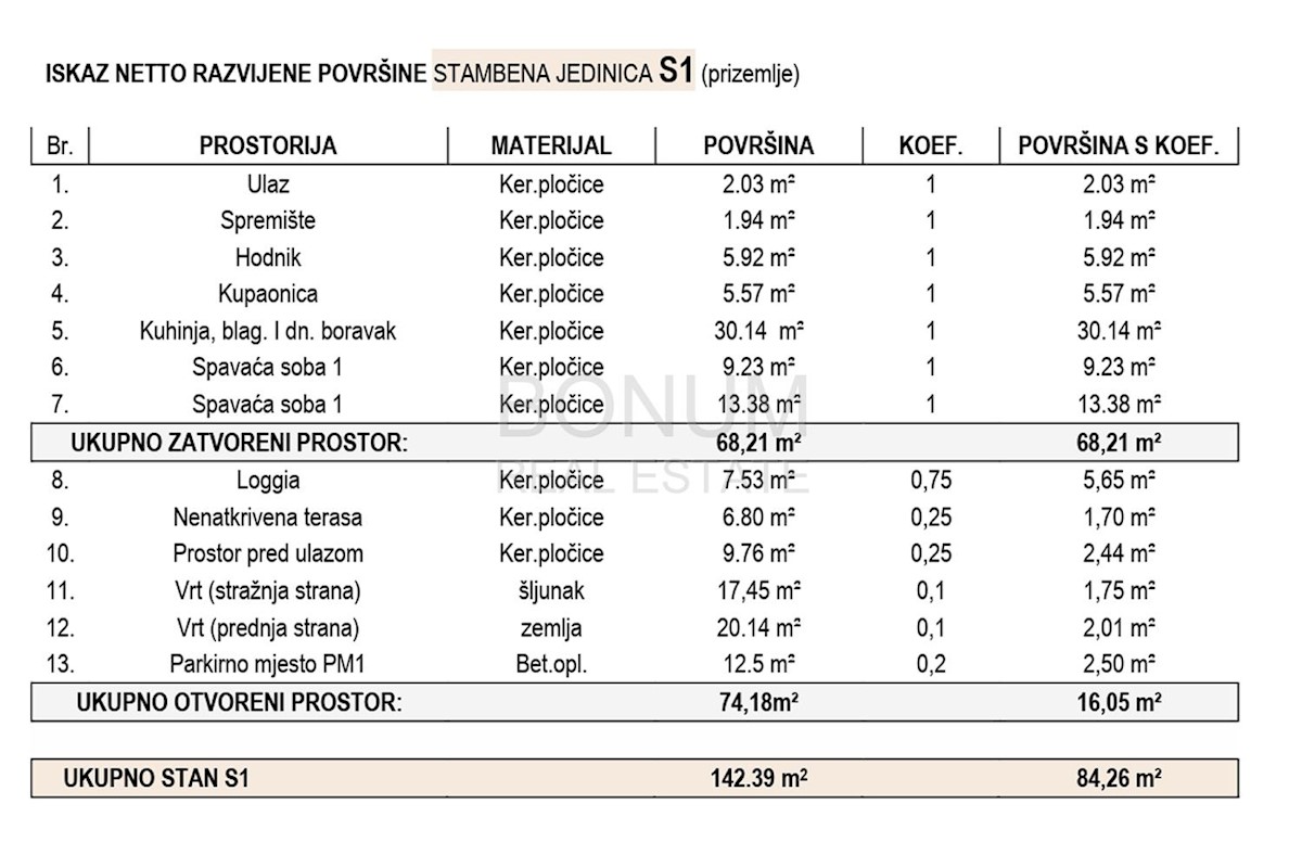 Brodarica, Šibenik, novo udobno stanovanje v pritličju z vrtom