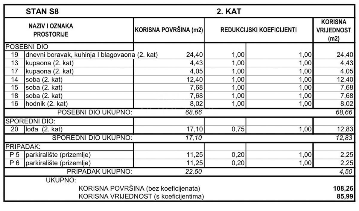  Apartma v novogradnji, drugo nadstropje, Srima - Vodice
