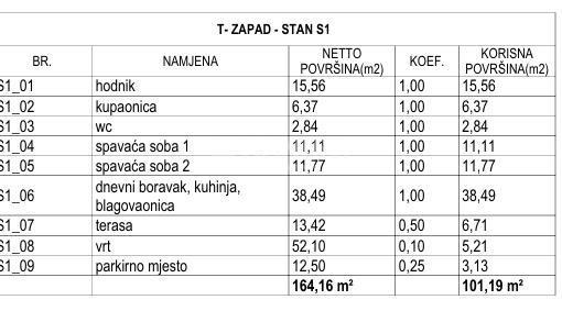 Brodarica – Prostorno družinsko stanovanje z vrtom v pritličju, 130 m od morja