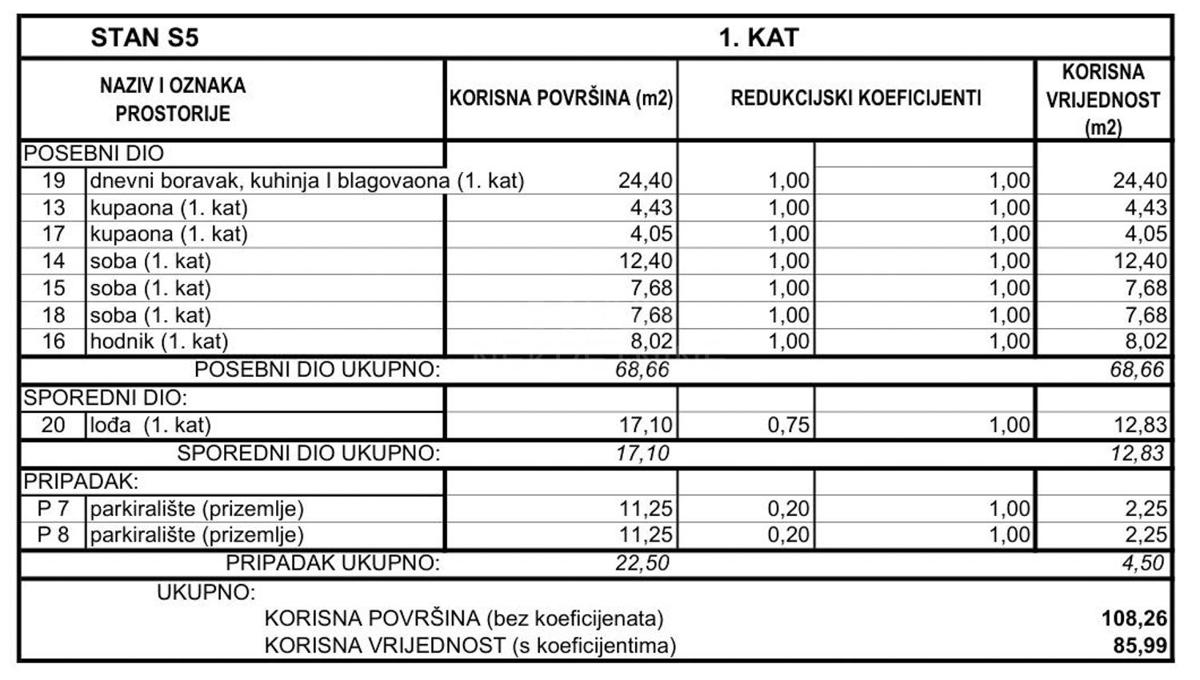 Apartma v novogradnji, prvo nadstropje, Srima - Vodice