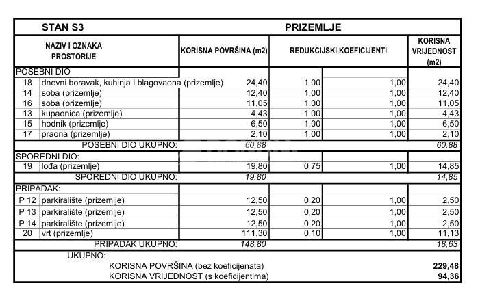 Srima, novogradnja – 2 spalnici, vrt 111 m², 3 parkirna mesta, blizu morja