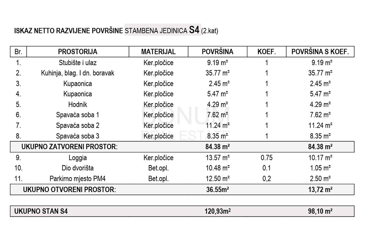 Pritličje, novozgrajeno stanovanje s tremi spalnicami v Brodarici, Šibenik