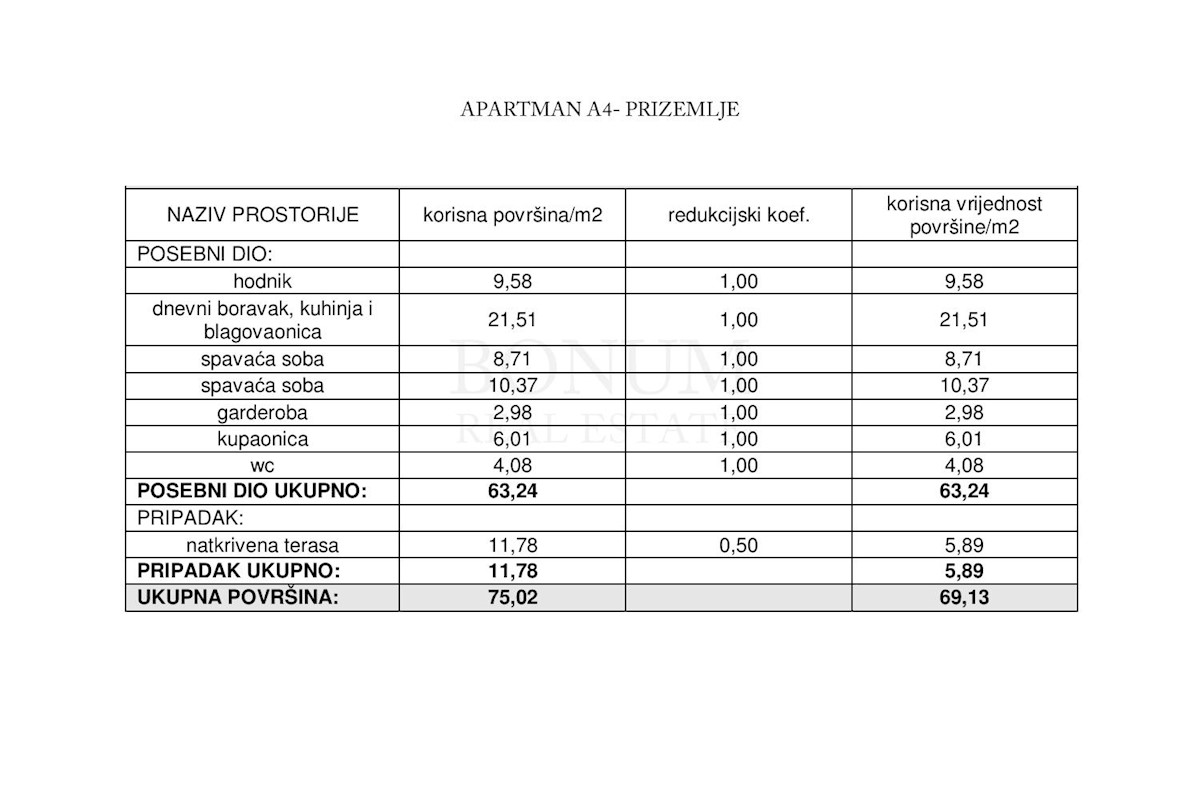 Apartma z vrtom, prva vrsta do morja, pritličje, Jezera