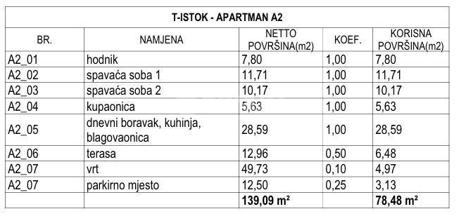 Brodarica – Prostoren trisobni apartma z vrtom v novogradnji, 130 m od morja
