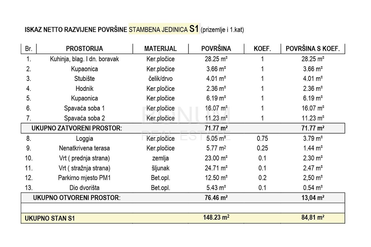 Brodarica, Šibenik, novo dvonadstropno stanovanje v pritličju z vrtom