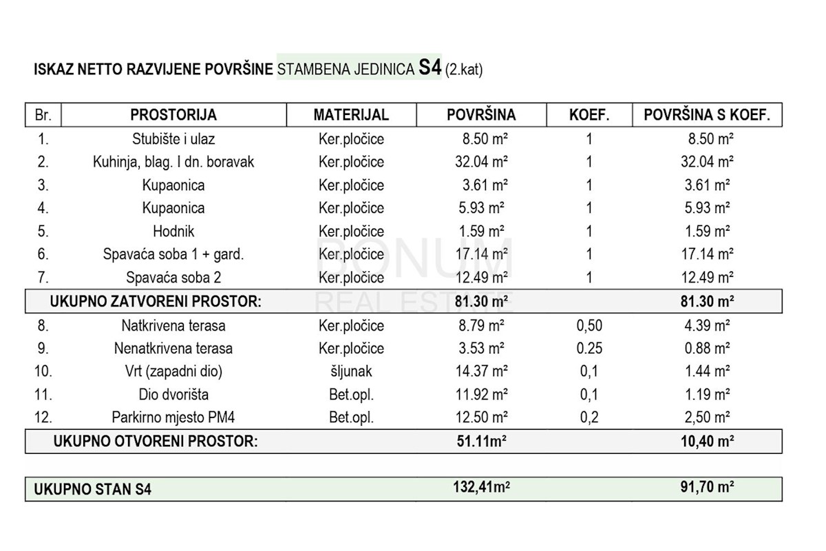 Prodamo novo udobno stanovanje v Brodarici pri Šibeniku