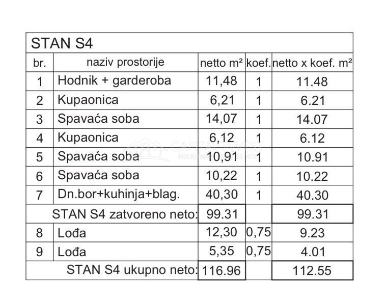 Trisobno stanovanje, dva balkona, novogradnja, Pula, Istra