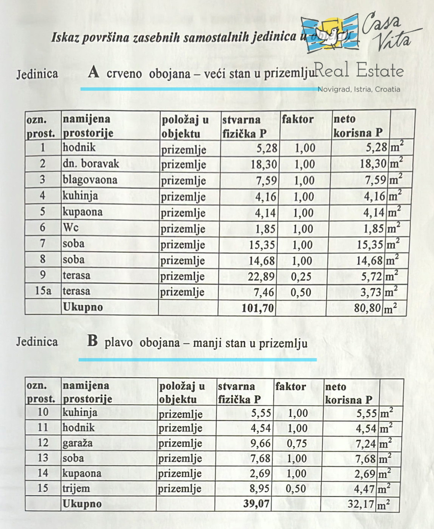 Stanovanje v Novigradu 500m od morja!