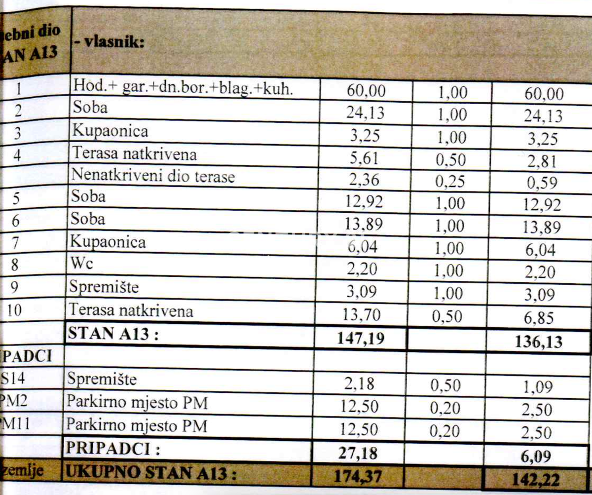 MEDULIN, PROSTO IN LUKSUZNO STANOVANJE S BAZENOM IN POGLEDOM NA MORJE