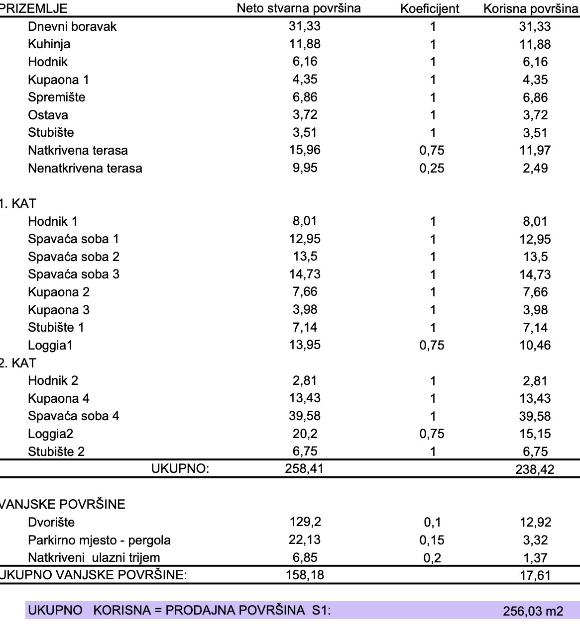 UMAG, DVOJNA HIŠA S PANORAMSKIM POGLEDOM NA MORJE IN DOLOMITE