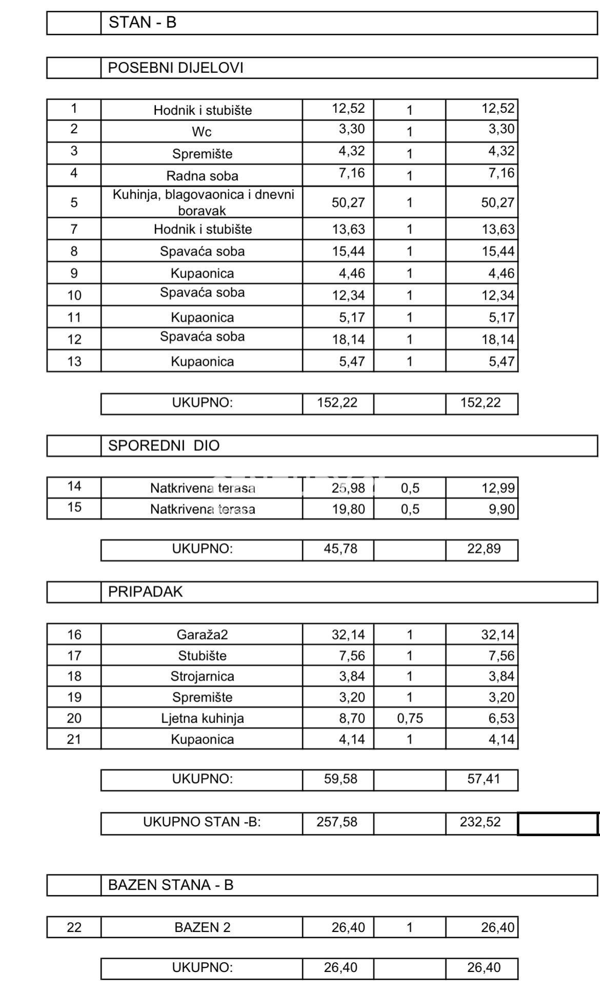 Prodaja, Dvojna hiša, Istarska županija, Rovinj