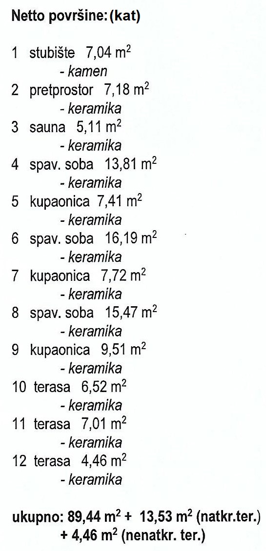SVETI LOVREČ, PRODAJA SE NOVA HIŠA S BAZENOM IN POGLEDOM NA MORJE