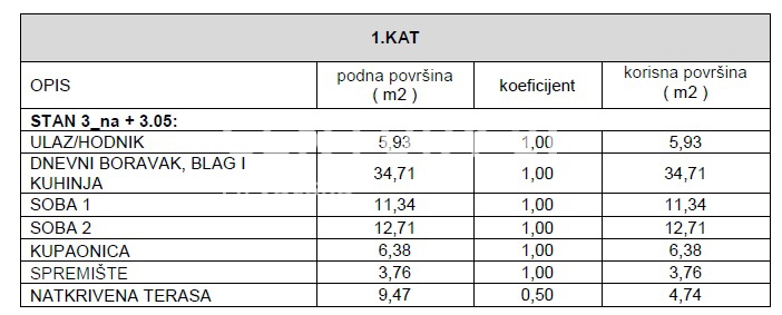 ZADAR, BILI BRIG, luksuzní novostavba, 3,5 pokoje, 110 m2, přízemí, zahrada

ZADAR, BILI BRIG, luksusowa nowa inwestycja, 3,5 pokoju, 110 m2, parter, ogród

ZADAR, BILI BRIG, luxus újépítés, 3,5 szoba, 110 m2, földszint, kert

ZADAR, BILI BRIG, luksu