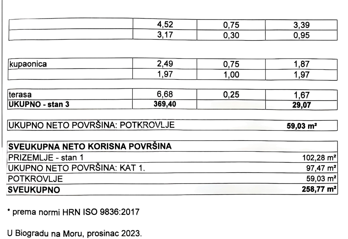 Sveti Filip in Jakov, hiša s pogledom na morje
