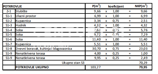 VRSI, ZUKVE, 3,5- sobno stanovanje 79,95 m2, PODSTREŠJE, NOVOGRADNJA, 150 m DO MORJA, POPUST V GRADNJI!